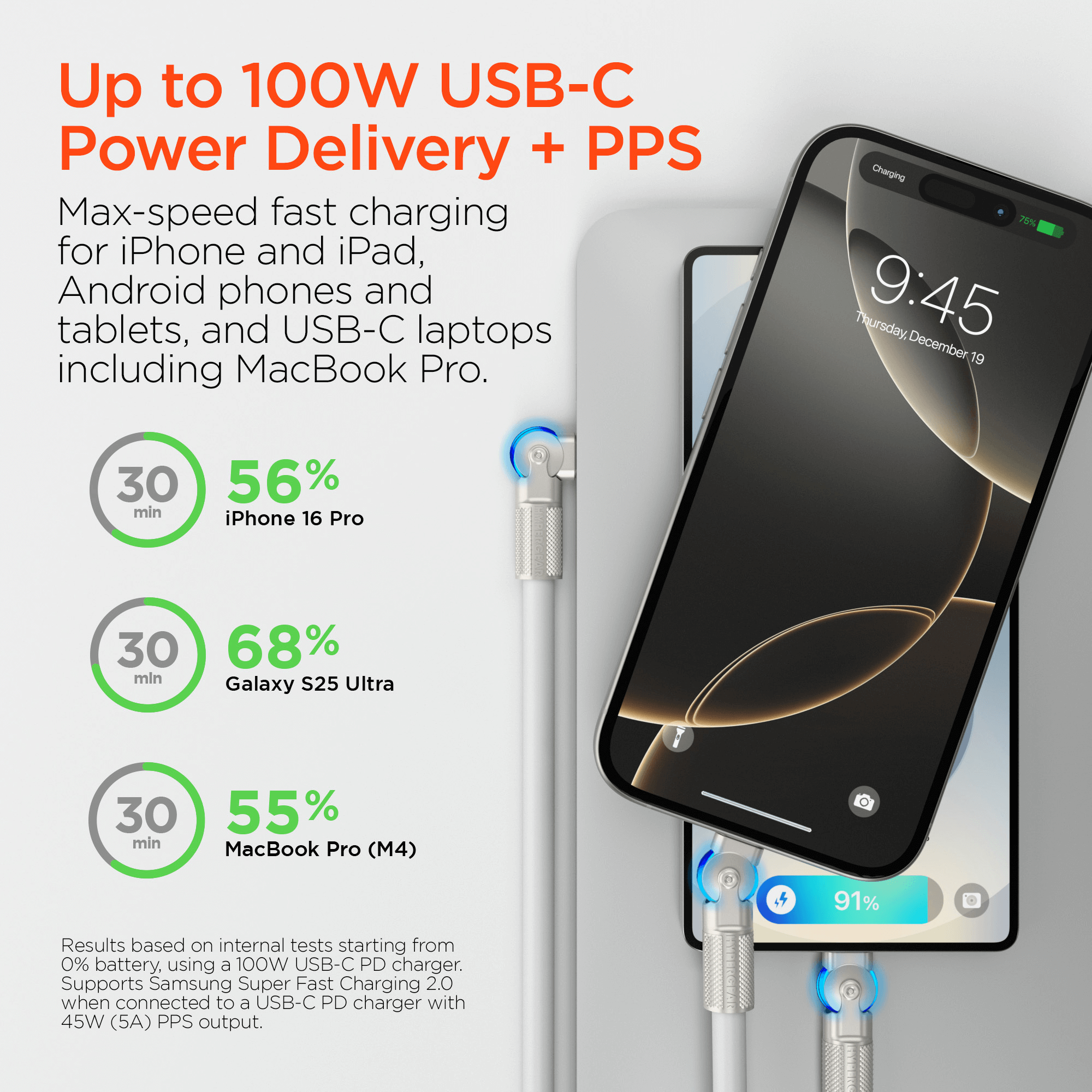 HyperGear Chunky180° 100W USB-C to USB-C Rugged Fast Charge Cable 12ft